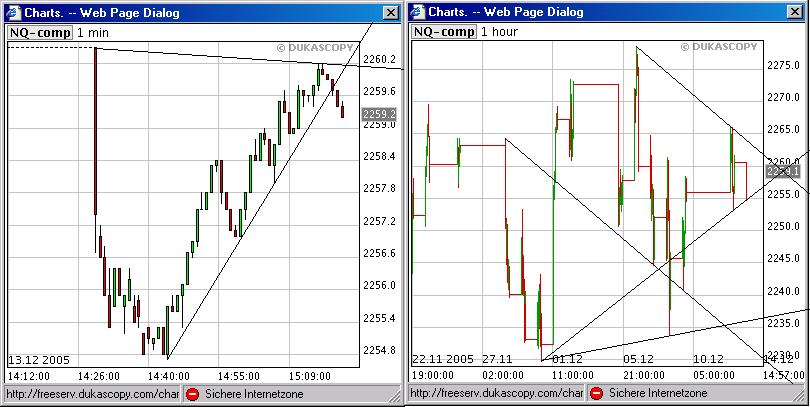 ► TTT-Team / Dienstag, 13.12.2005 22274