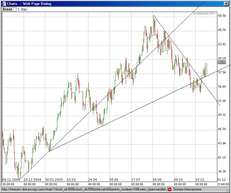 ► TTT-Team / Dienstag, 13.12.2005 22275