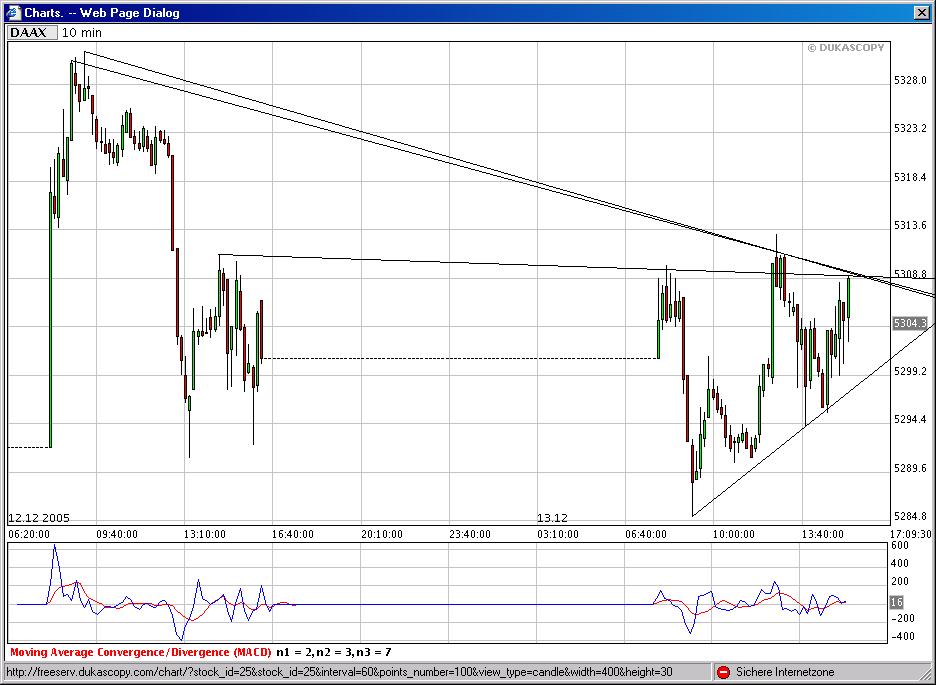 ► TTT-Team / Dienstag, 13.12.2005 22279
