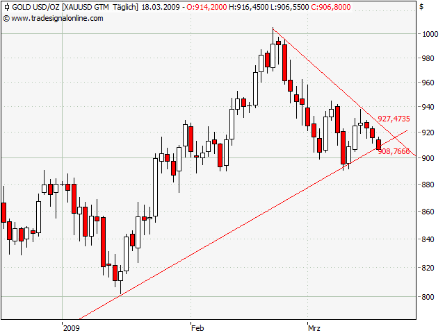 Der Antizykliker-Thread 222802