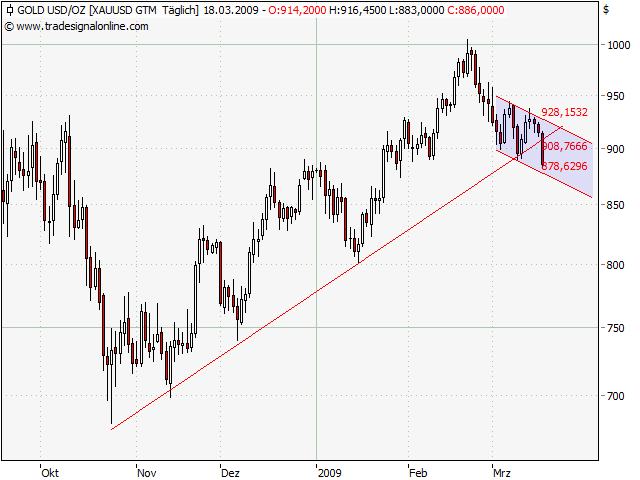 Wenn das Gold redet, dann schweigt die Welt! 222851