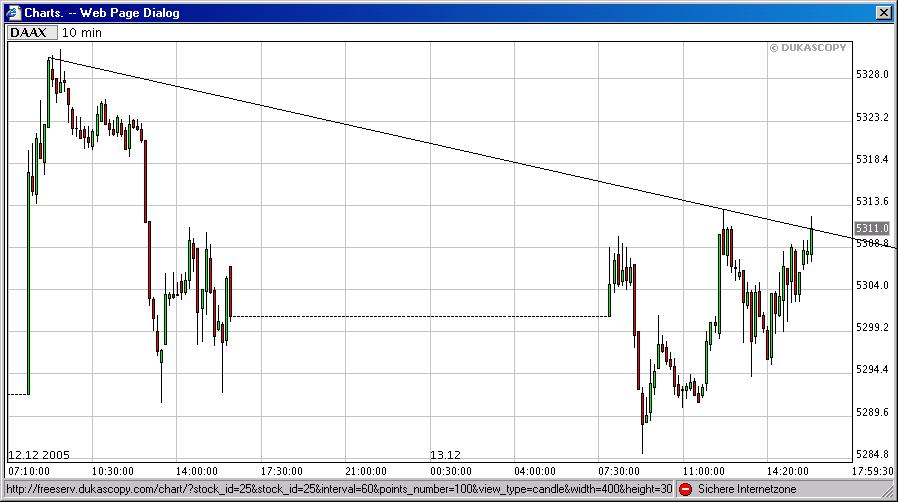► TTT-Team / Dienstag, 13.12.2005 22287