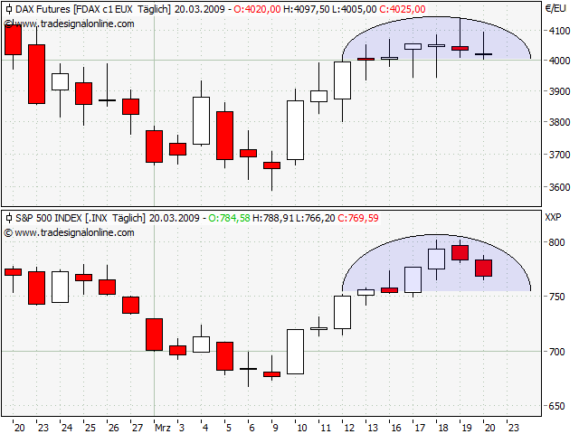 Der Antizykliker-Thread 223424