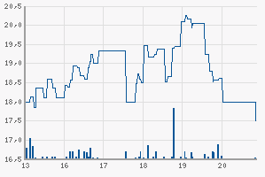 Hummels Börsenbrief - kluge Investments 223428