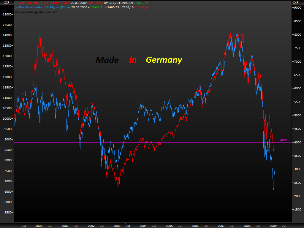 DeutscherAktienindeX 223432