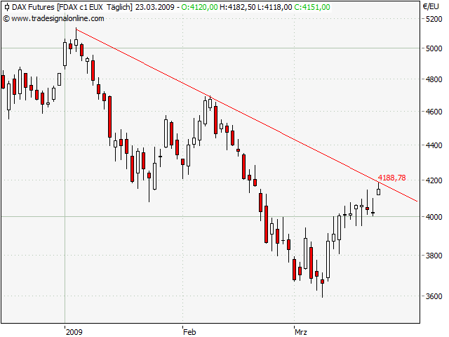 Der Antizykliker-Thread 223618