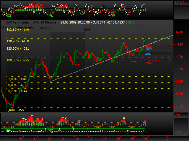DeutscherAktienindeX 223627