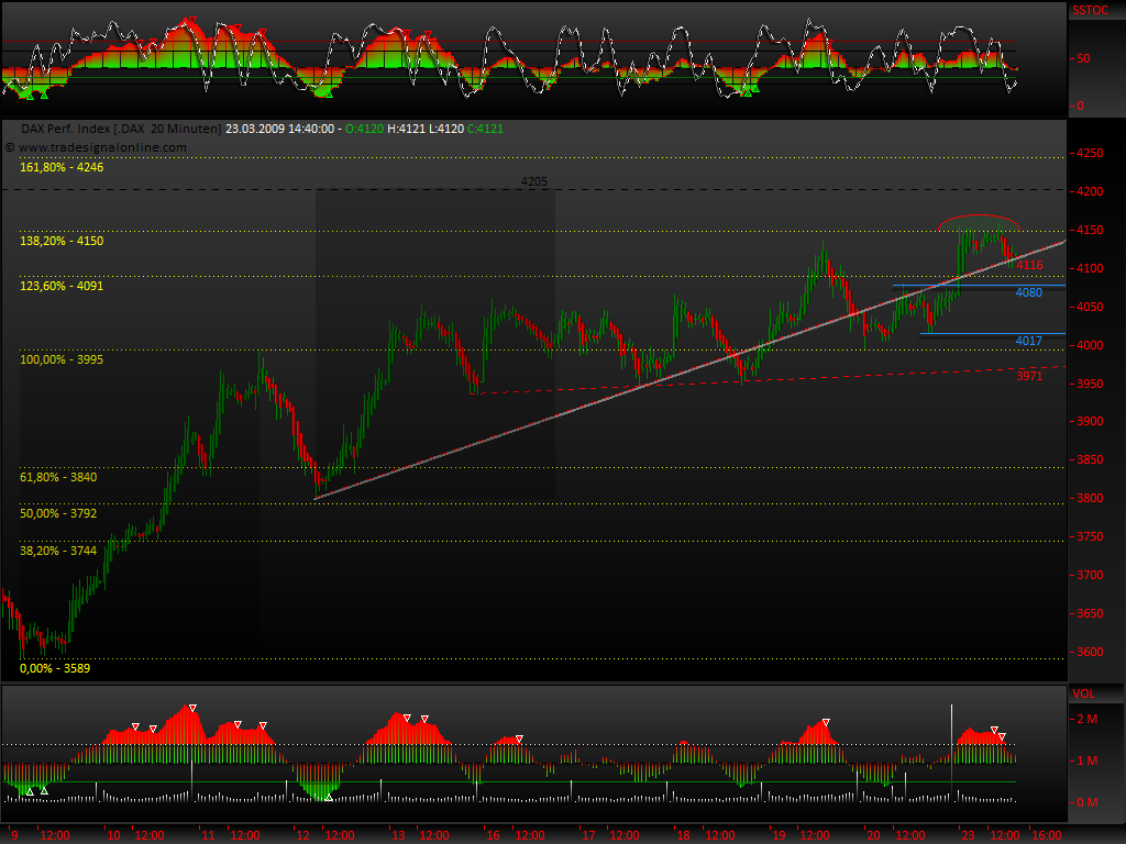 DeutscherAktienindeX 223684