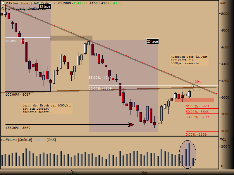 DeutscherAktienindeX 223699