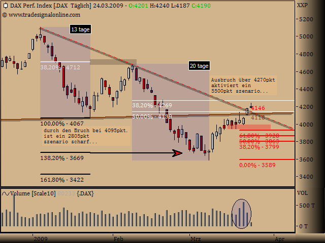 DeutscherAktienindeX 223822