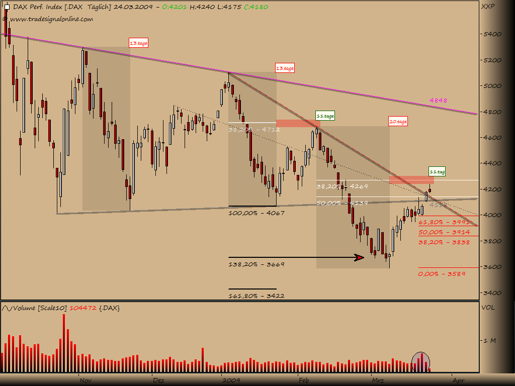 DeutscherAktienindeX 223827