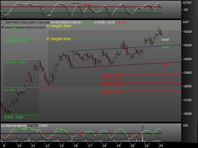 DeutscherAktienindeX 223829