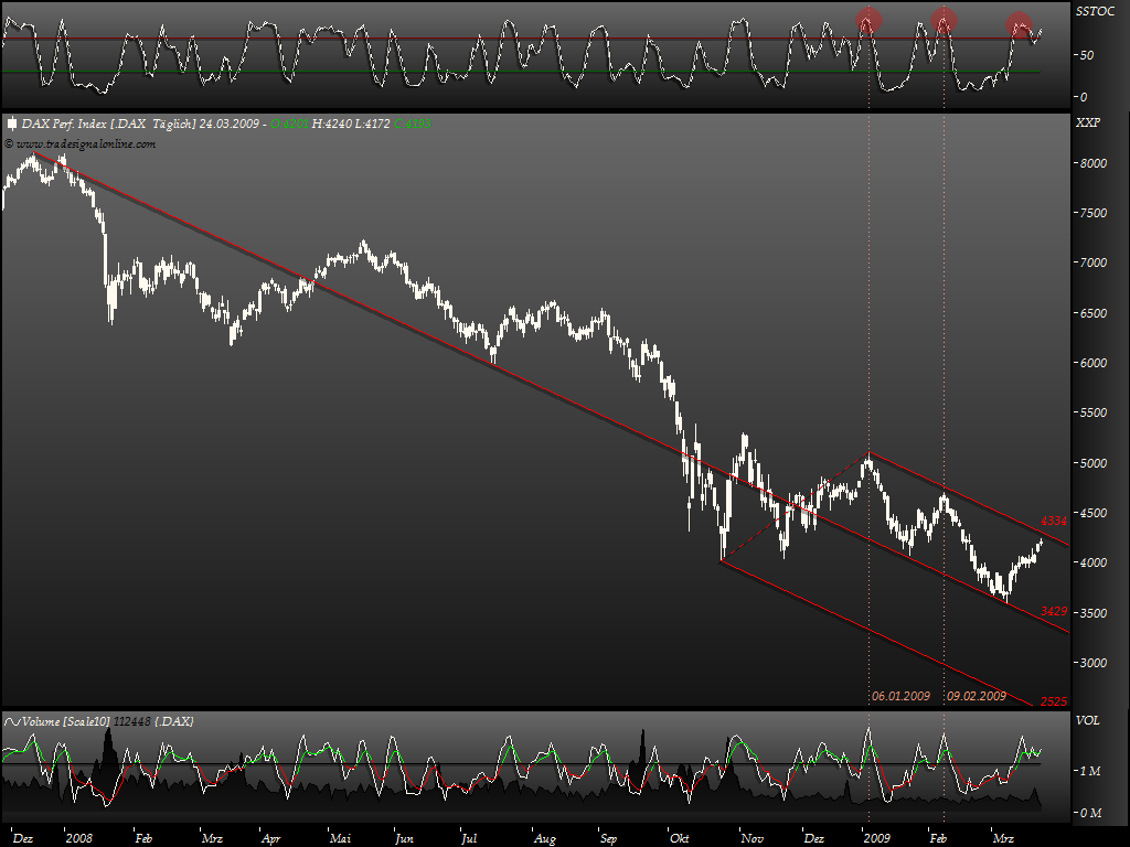DeutscherAktienindeX 223830