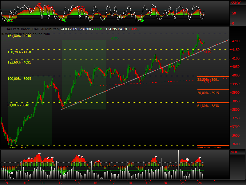 DeutscherAktienindeX 223838