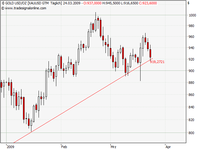 Der Antizykliker-Thread 223855