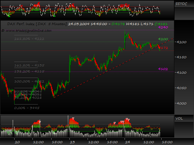 DeutscherAktienindeX 223858