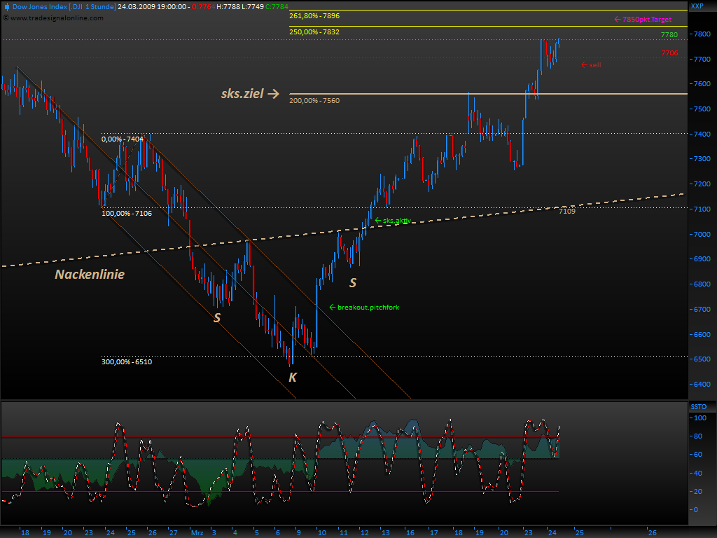 Und täglich grüßt das Amiland 223894