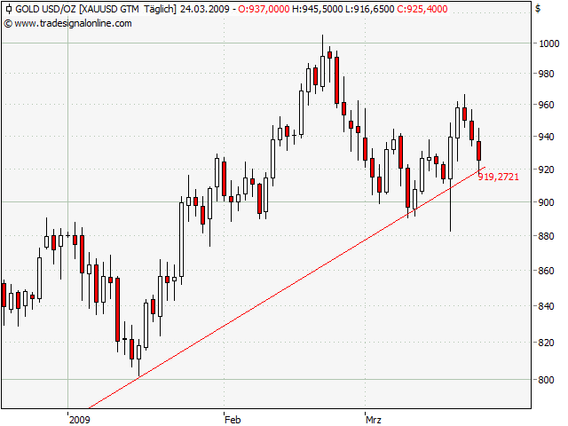 Der Antizykliker-Thread 223913