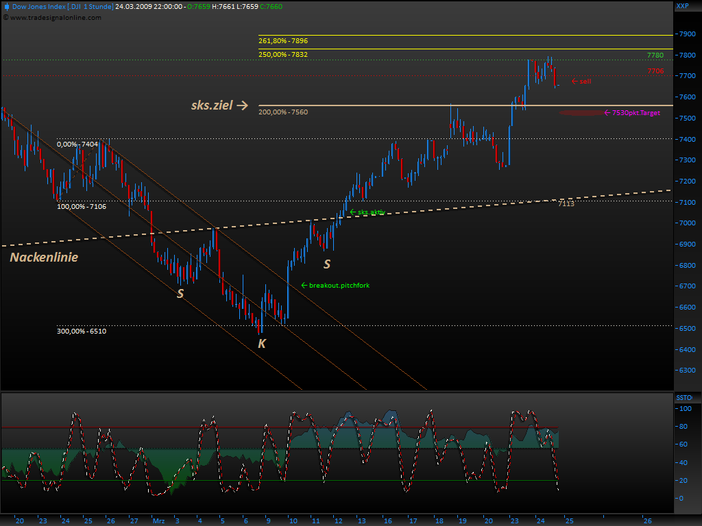 Und täglich grüßt das Amiland 223916