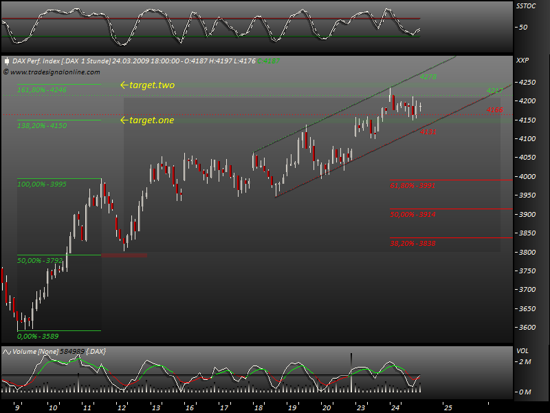 DeutscherAktienindeX 223963