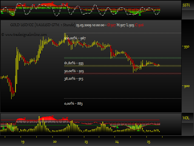 Rohstoff Ecke 223970
