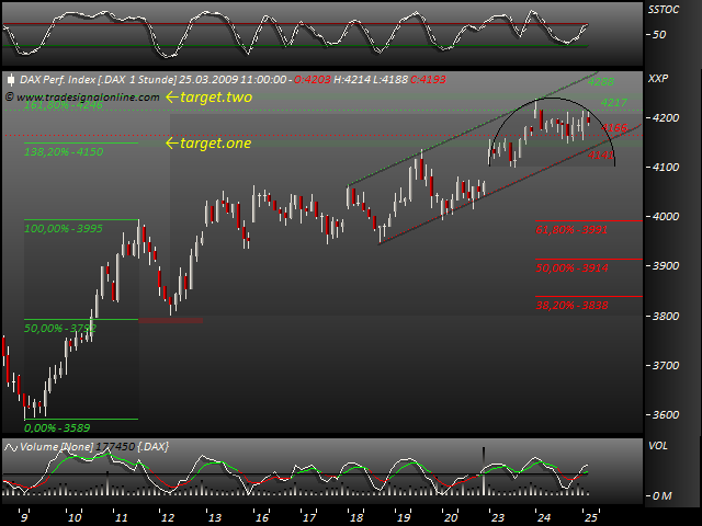 DeutscherAktienindeX 223982