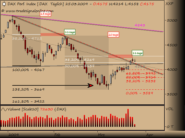 DeutscherAktienindeX 223996
