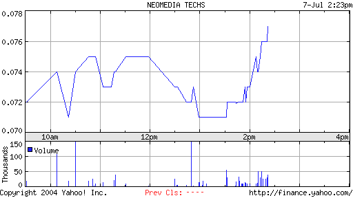 Neomedia - Der neue highflyer ? 224
