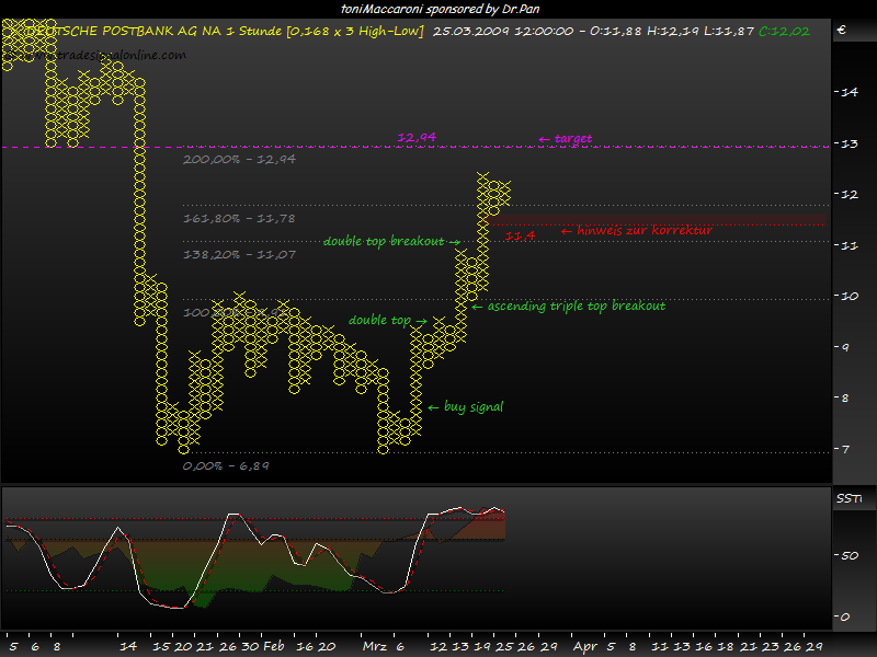 Deutsche Postbank - keine Hoffnung mehr! 224006