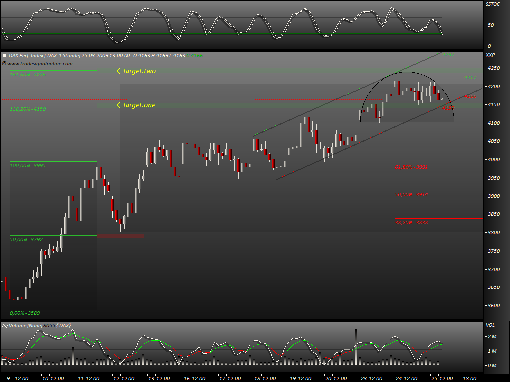 DeutscherAktienindeX 224007