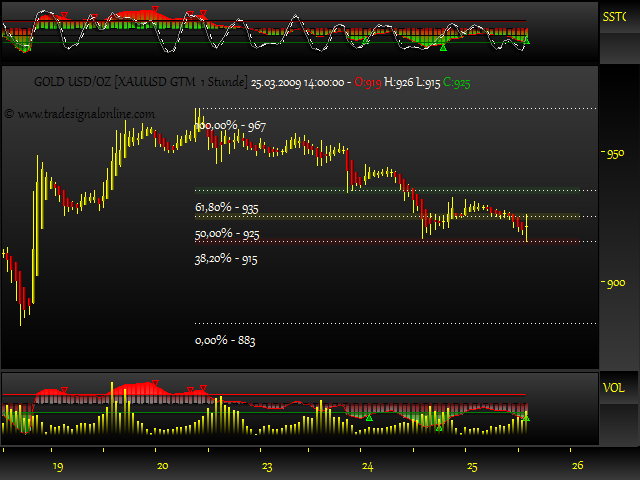 Rohstoff Ecke 224021