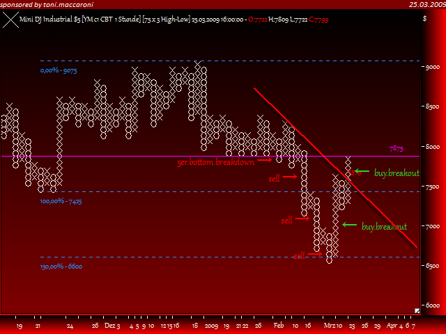 Und täglich grüßt das Amiland 224061