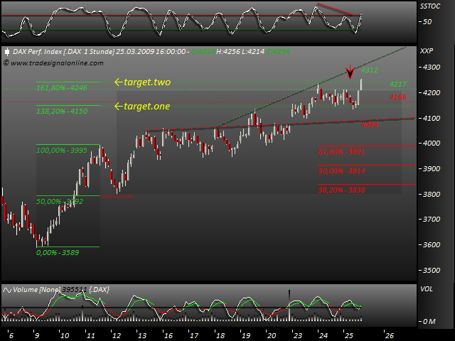 DeutscherAktienindeX 224064