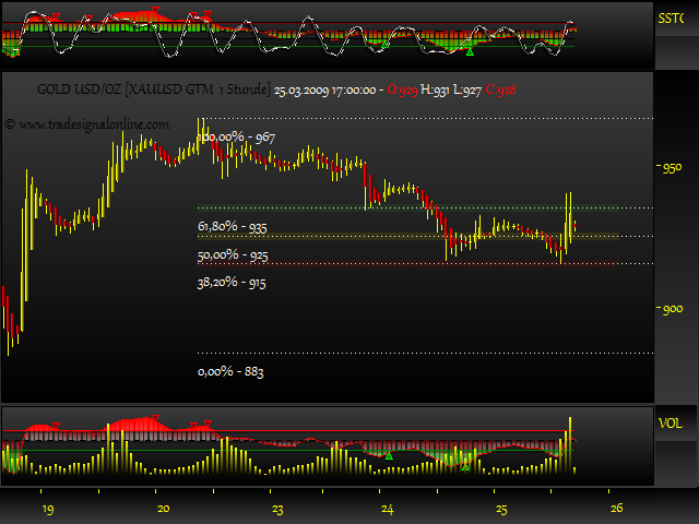 Rohstoff Ecke 224079