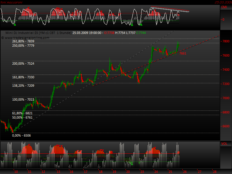 Und täglich grüßt das Amiland 224099