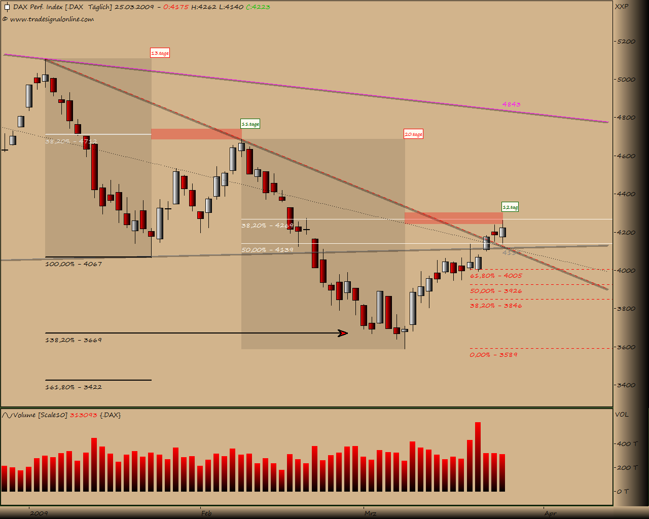 DeutscherAktienindeX 224103