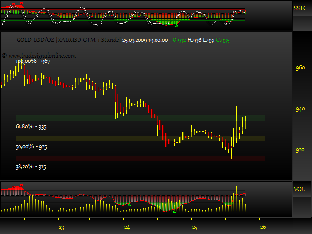 Rohstoff Ecke 224111