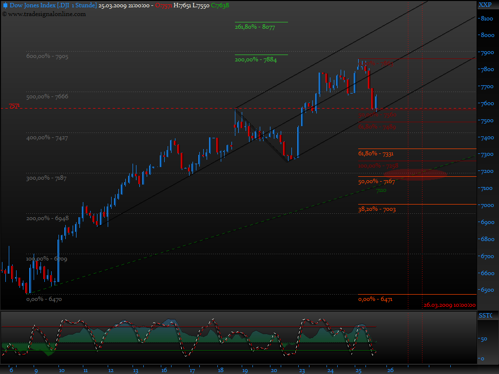 Und täglich grüßt das Amiland 224167