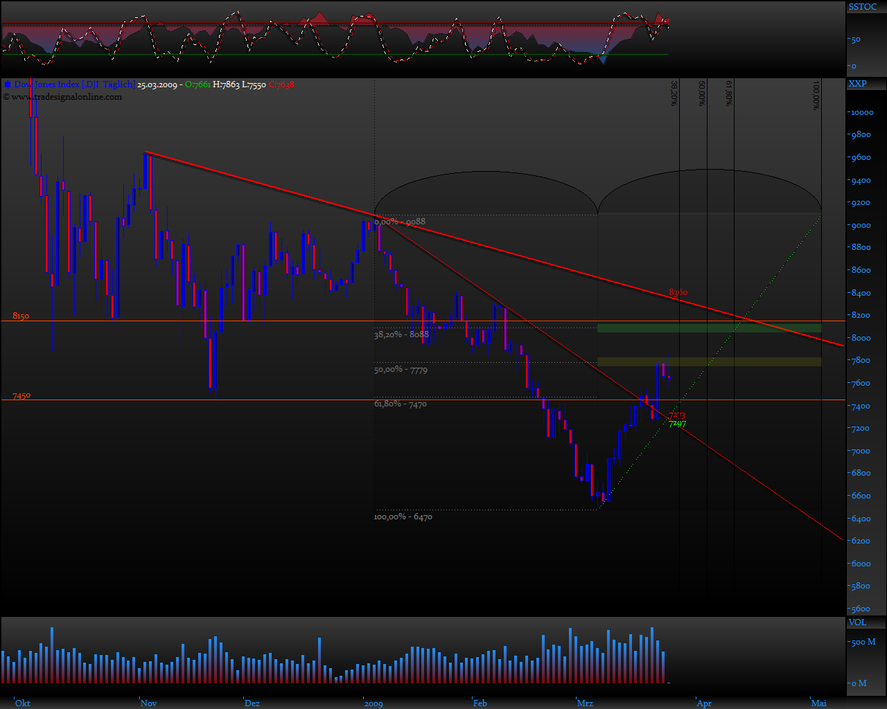 Und täglich grüßt das Amiland 224171