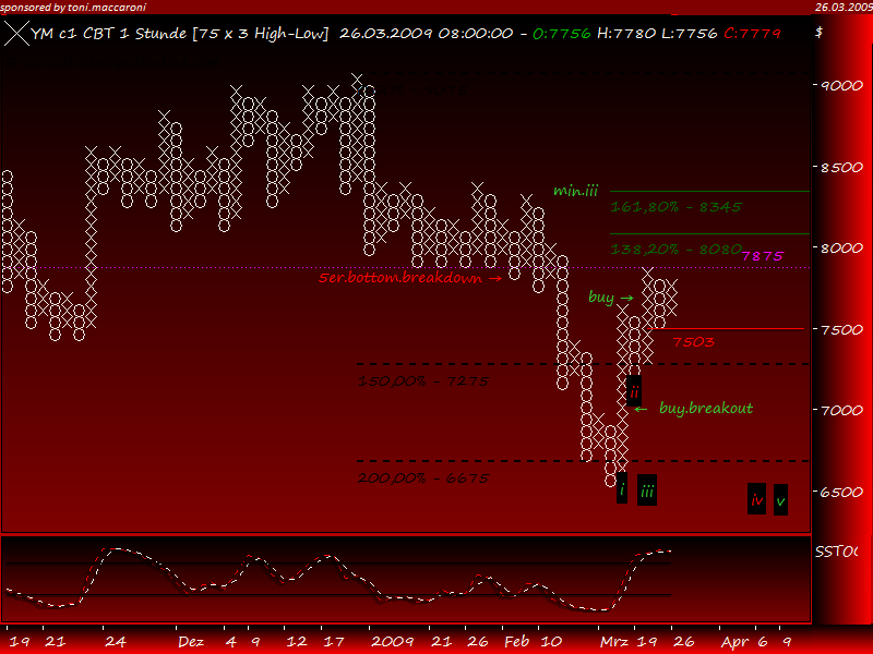 Und täglich grüßt das Amiland 224205