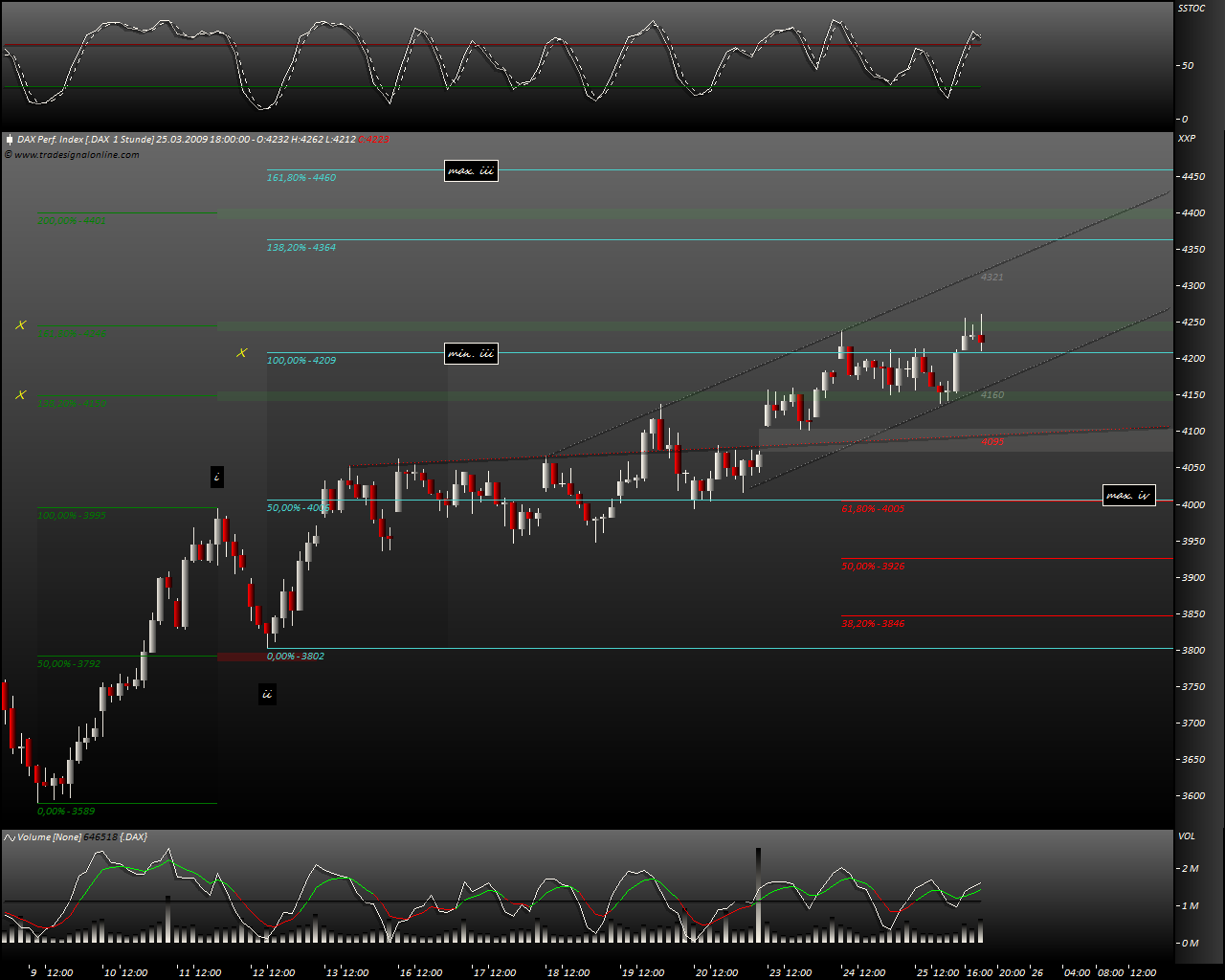 DeutscherAktienindeX 224211