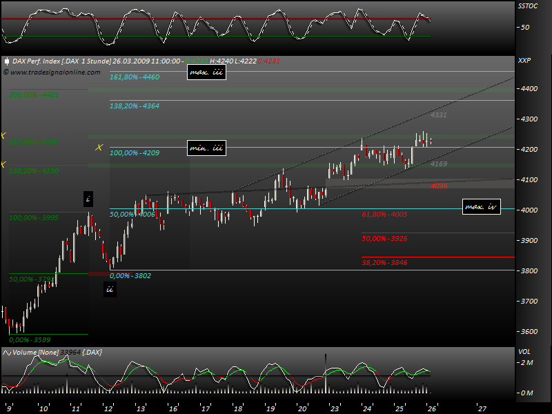 DeutscherAktienindeX 224251