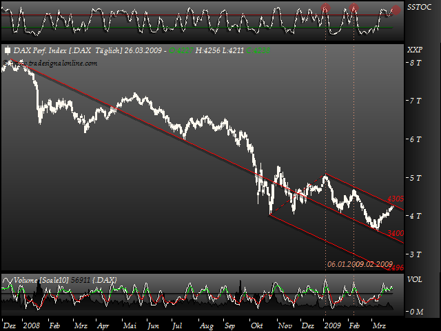 DeutscherAktienindeX 224255