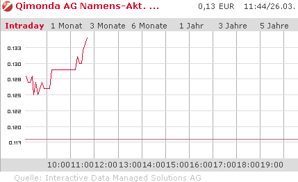 Hat Qimonda ein Chance wieder aufzustehen? 224274