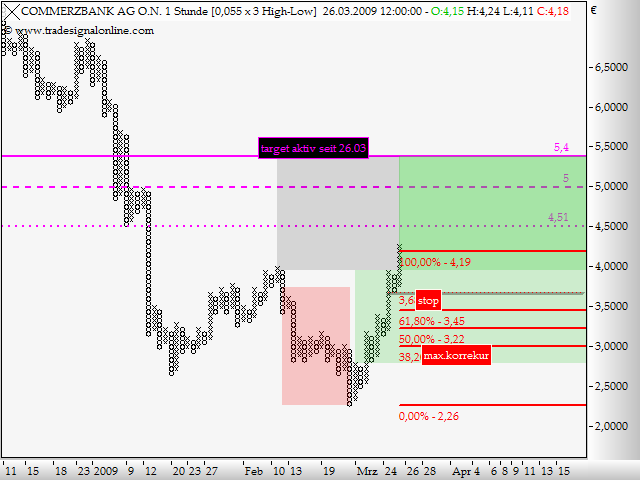 Commerzbank zum Anschauen 224276