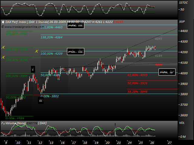 DeutscherAktienindeX 224312