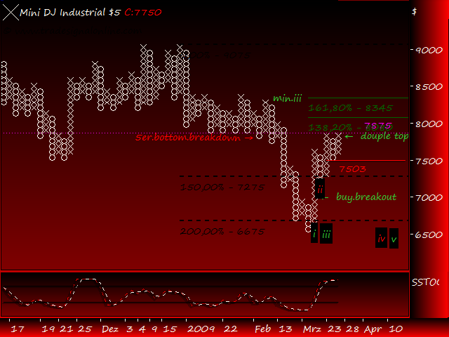 Und täglich grüßt das Amiland 224347