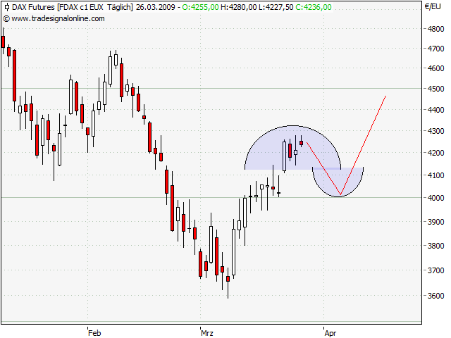 Der Antizykliker-Thread 224357