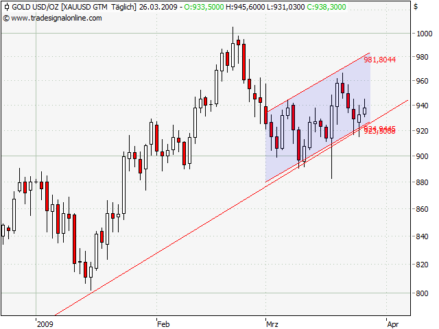 Der Antizykliker-Thread 224369
