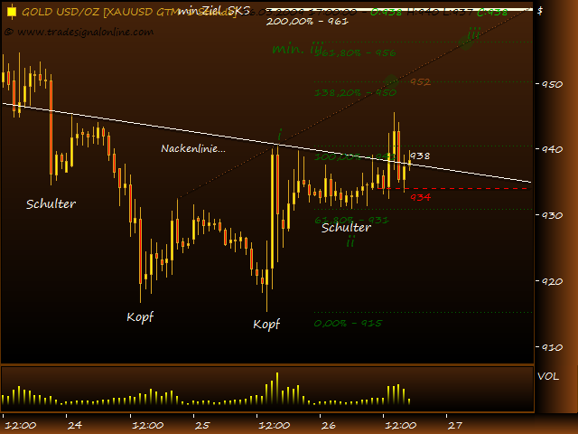 Rohstoff Ecke 224371